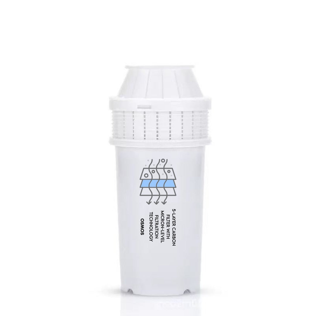 R20 Water Dispenser Filter