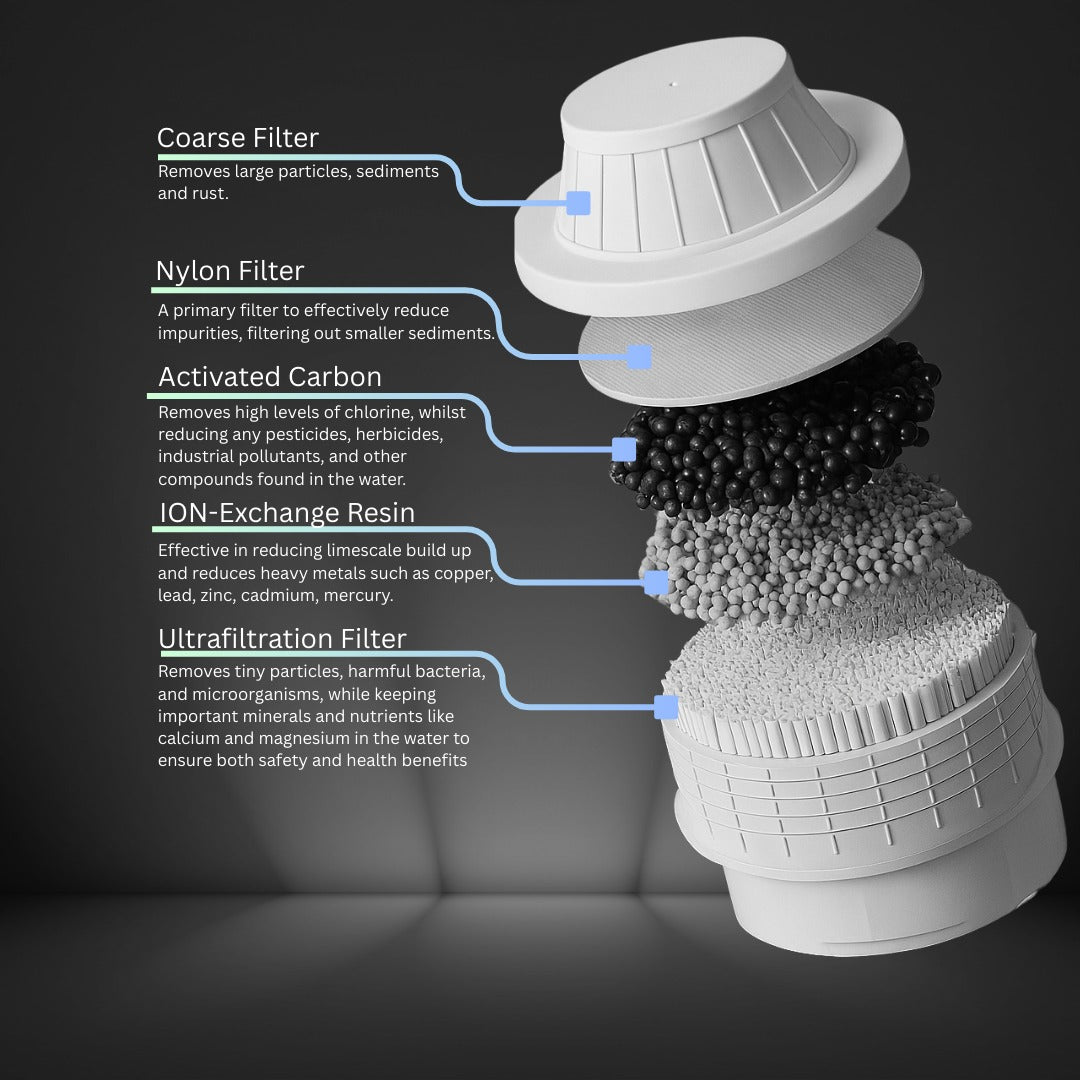 R20 Water Dispenser Filter