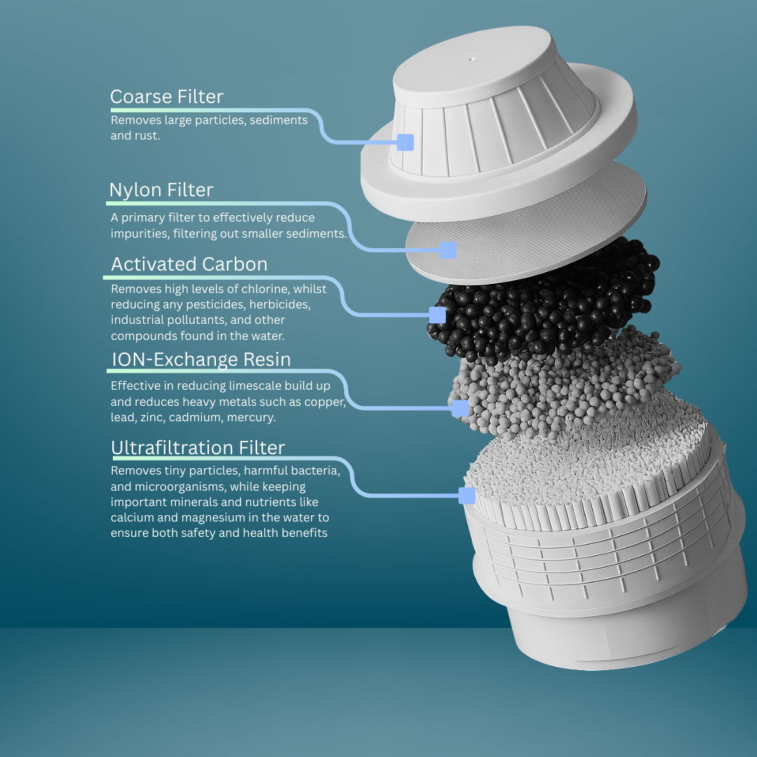 OSMOS R20 COMPACT WATER DISPENSER