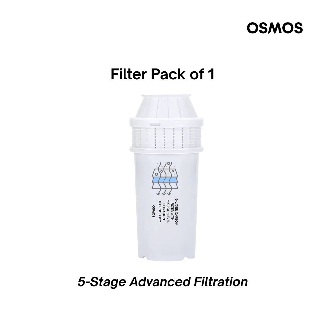 R20 Water Dispenser Filter