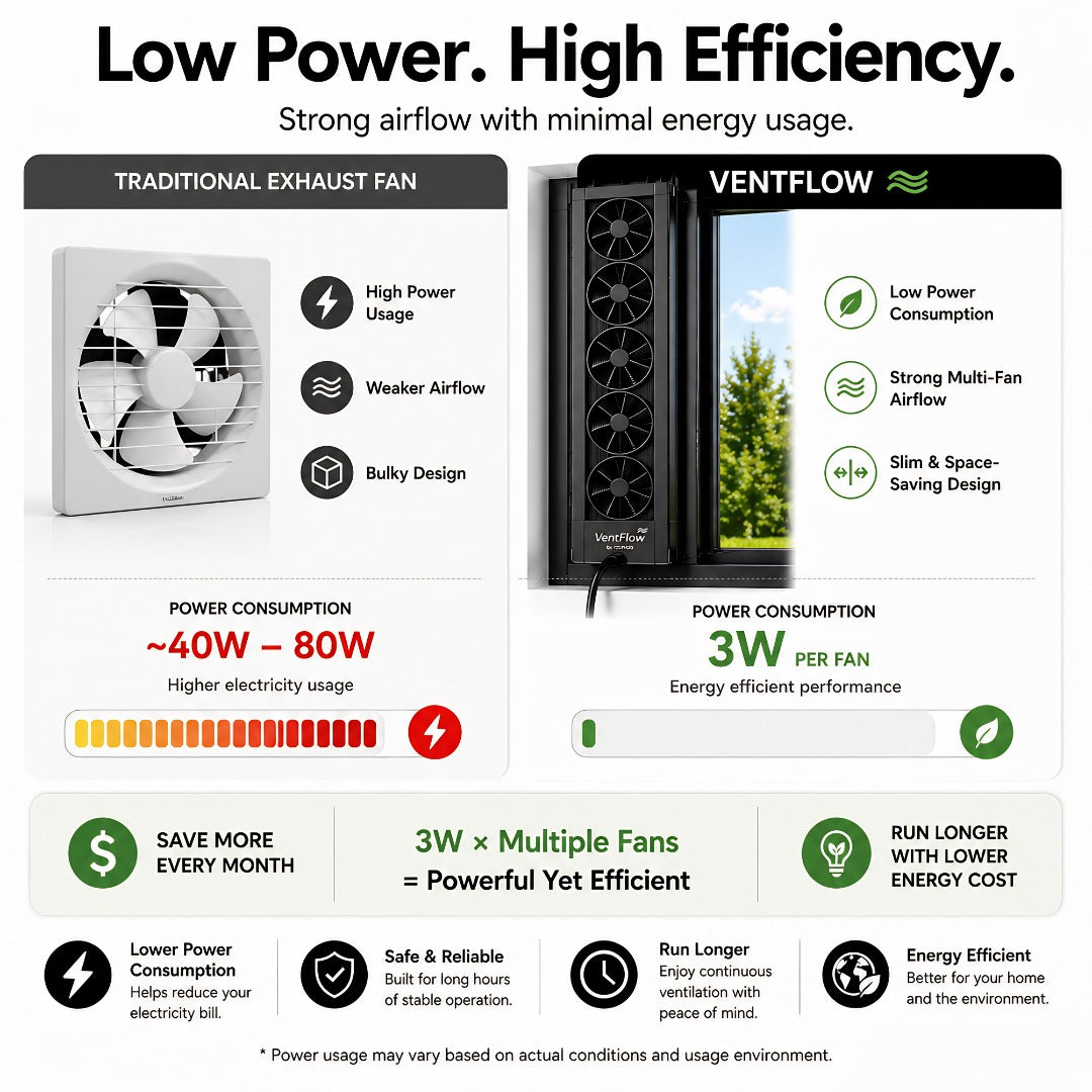 Window Ventilation Exhaust Fan